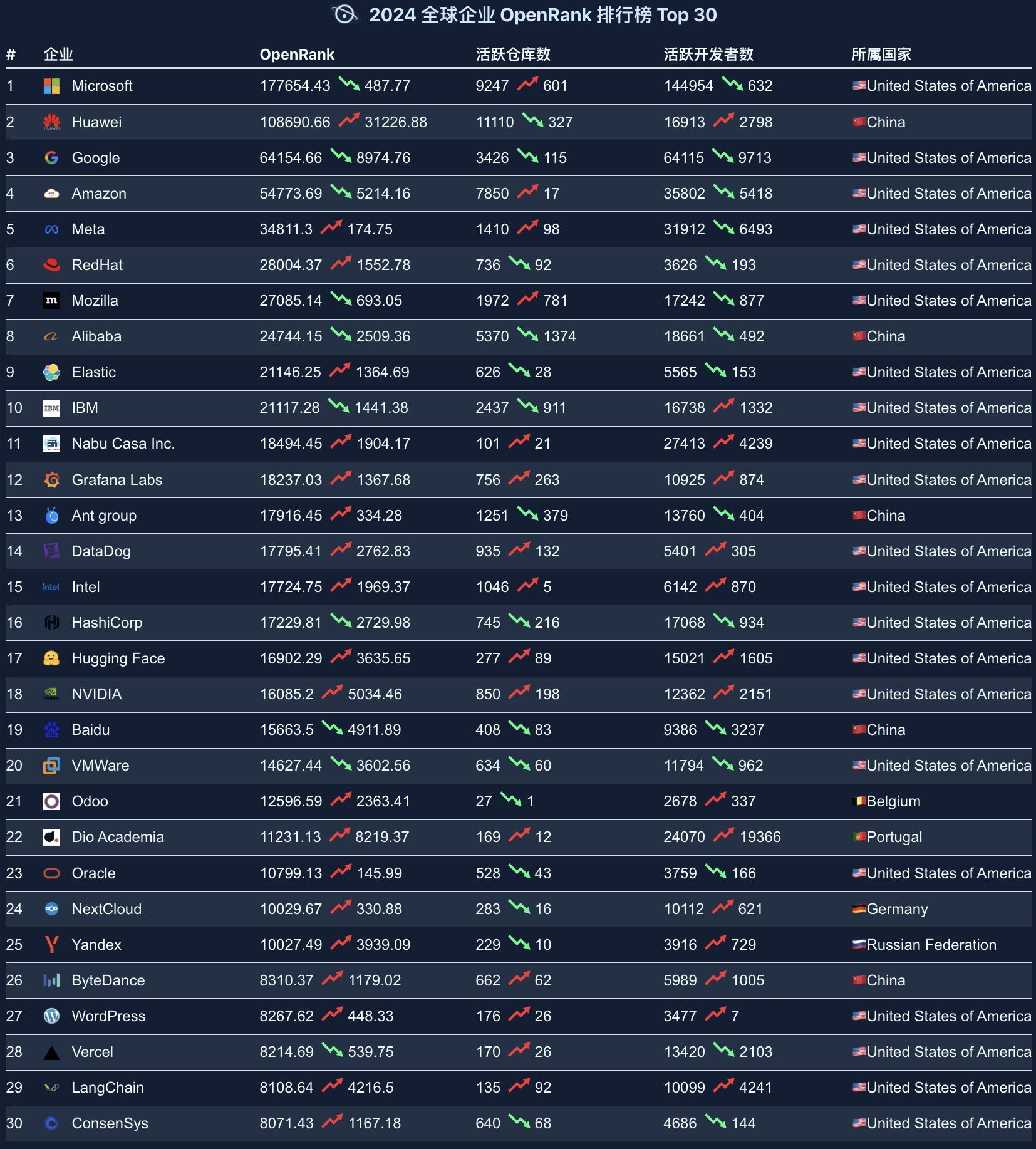 Global Enterprise Rankings